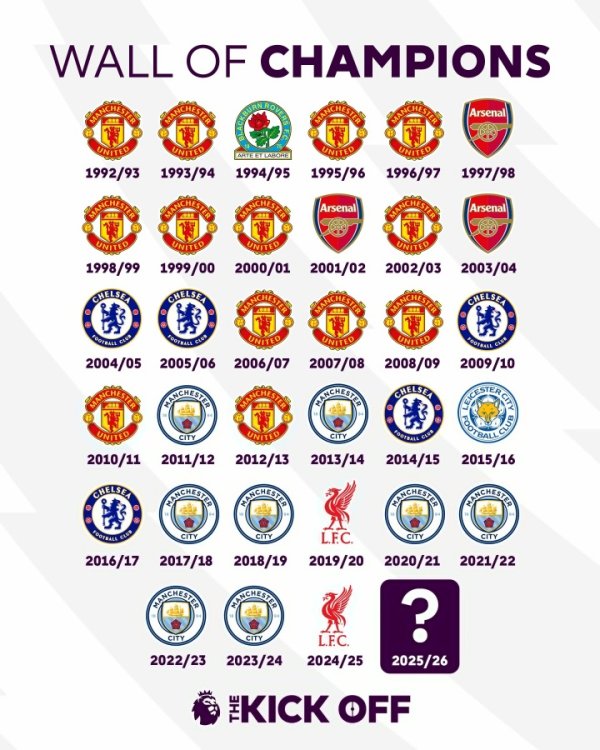 英超明日开赛！BIG6多久没拿英超？曼联12年&枪手21年 热刺没拿过