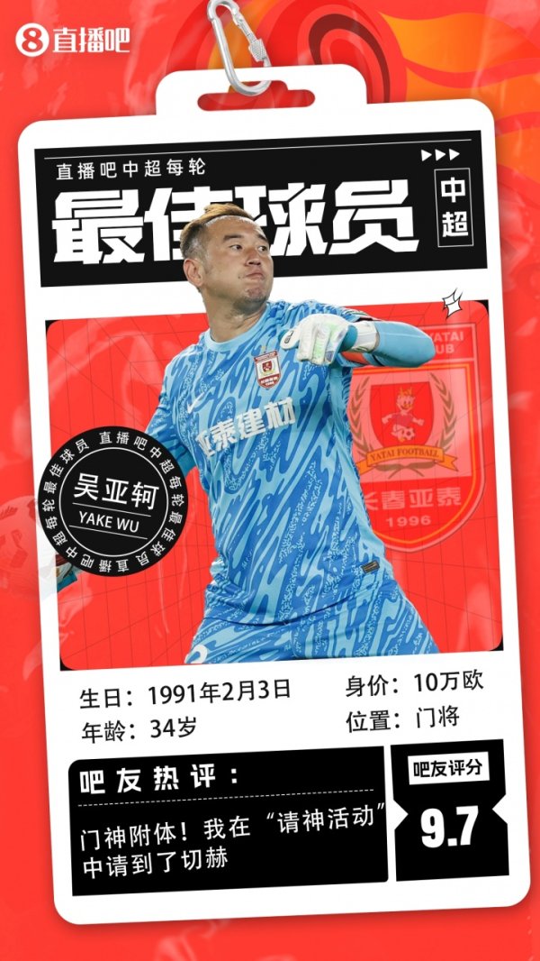 【】中超第21轮最佳球员：34岁吴亚轲当选，天神下凡抢3分!