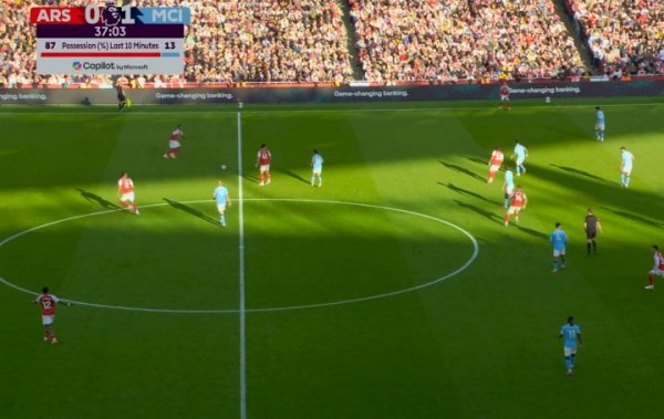 一筹莫展！最近10分钟，阿森纳盘带达到87%